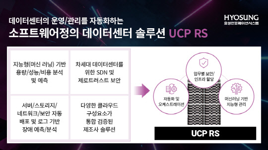 효성인포메이션시스템의 소프트웨어정의 데이터센터 솔루션 'UCP RS' 효성인포메이션시스템 제공